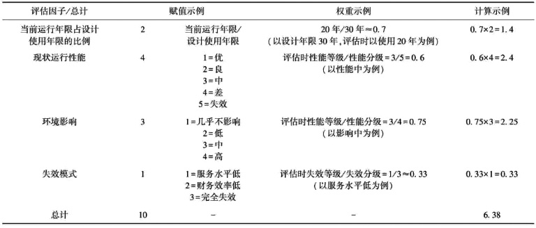 马越关于海绵城市  表1.jpg