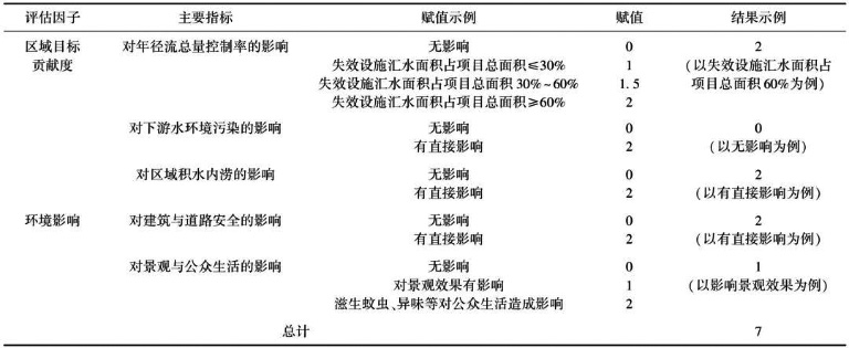 马越关于海绵城市  表2.jpg