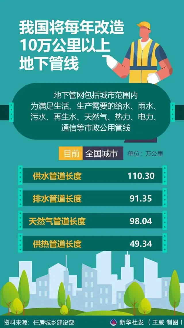 我国将改造.jpg