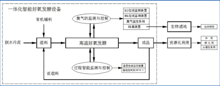 渝水科创-渝水环科3.png
