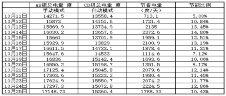 论精准曝气系统在钱江水处理厂的应用2.jpg