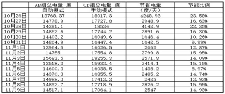论精准曝气系统在钱江水处理厂的应用3.jpg