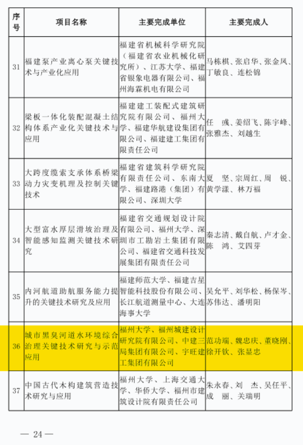 福州城建院2.png