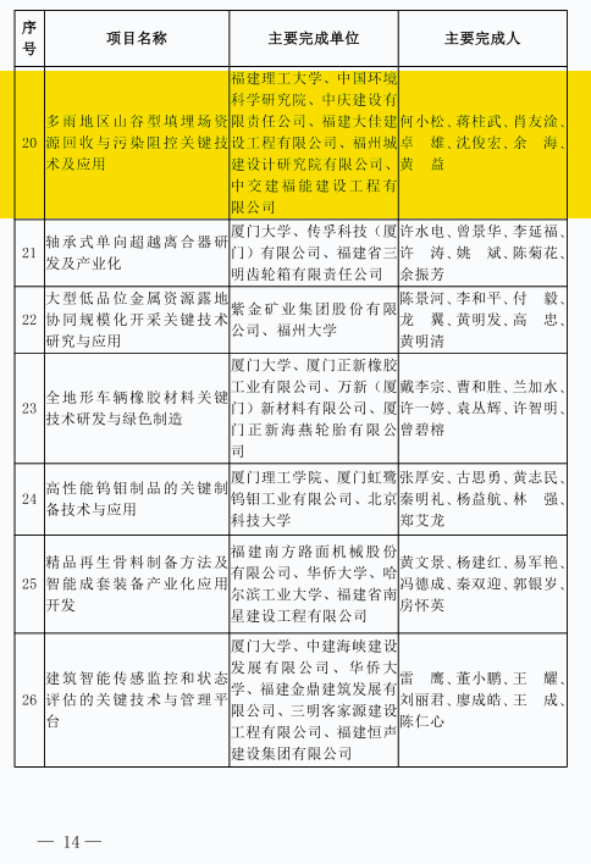福州城建院3.png