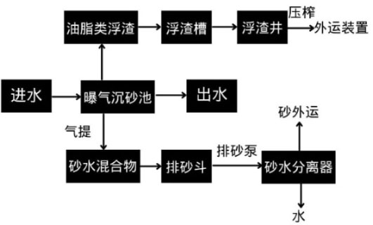解剖30座曝气沉砂池，设计、计算、故障、对策一目了然！2.jpg