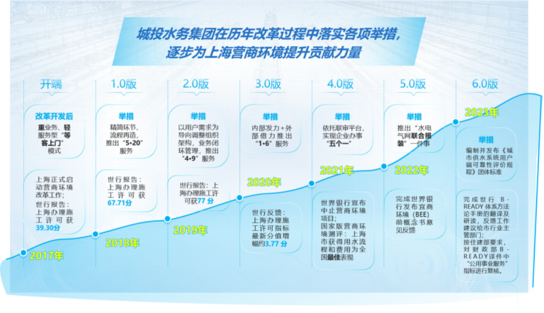 上海城投质量奖5.png