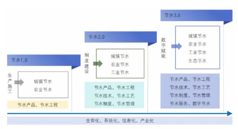 新时期1.png