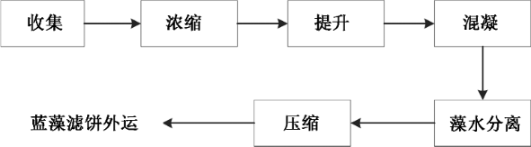 典型水污染事故1.png