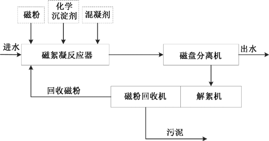 典型水污染事故2.png