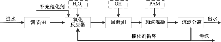 典型水污染事故3.png