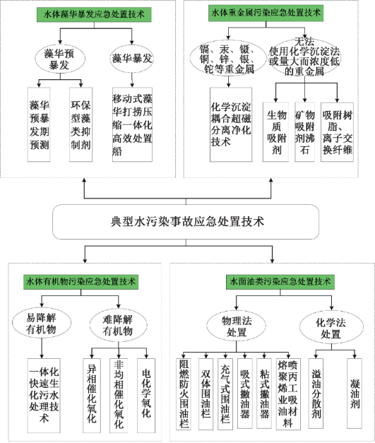 典型水污染事故4.png