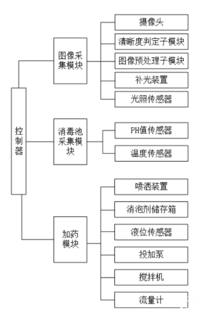 重庆水务集团2024成果巡视之三3.png