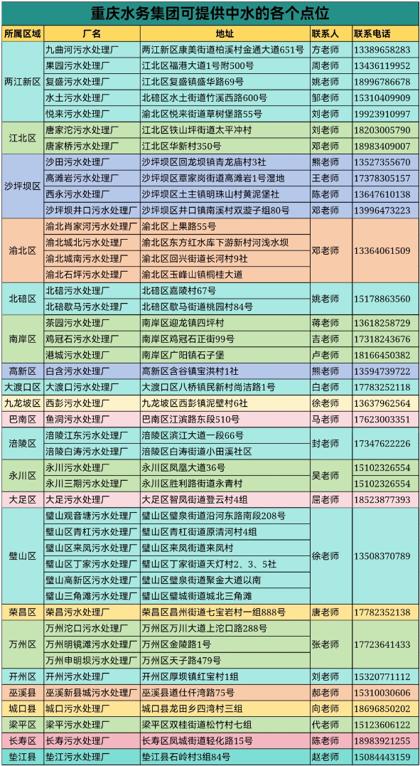 重庆水务集团公布可供中水2.png