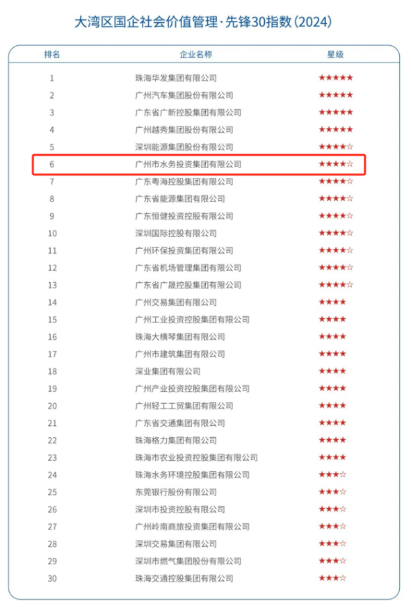 广州水投大湾区5.png
