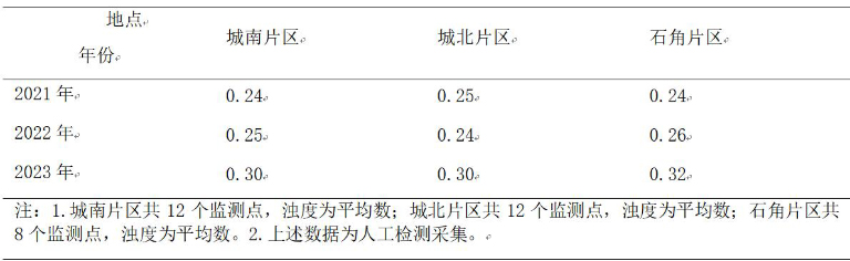 浅谈水质在线2.jpg