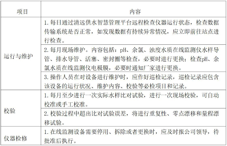 浅谈水质在线5.jpg