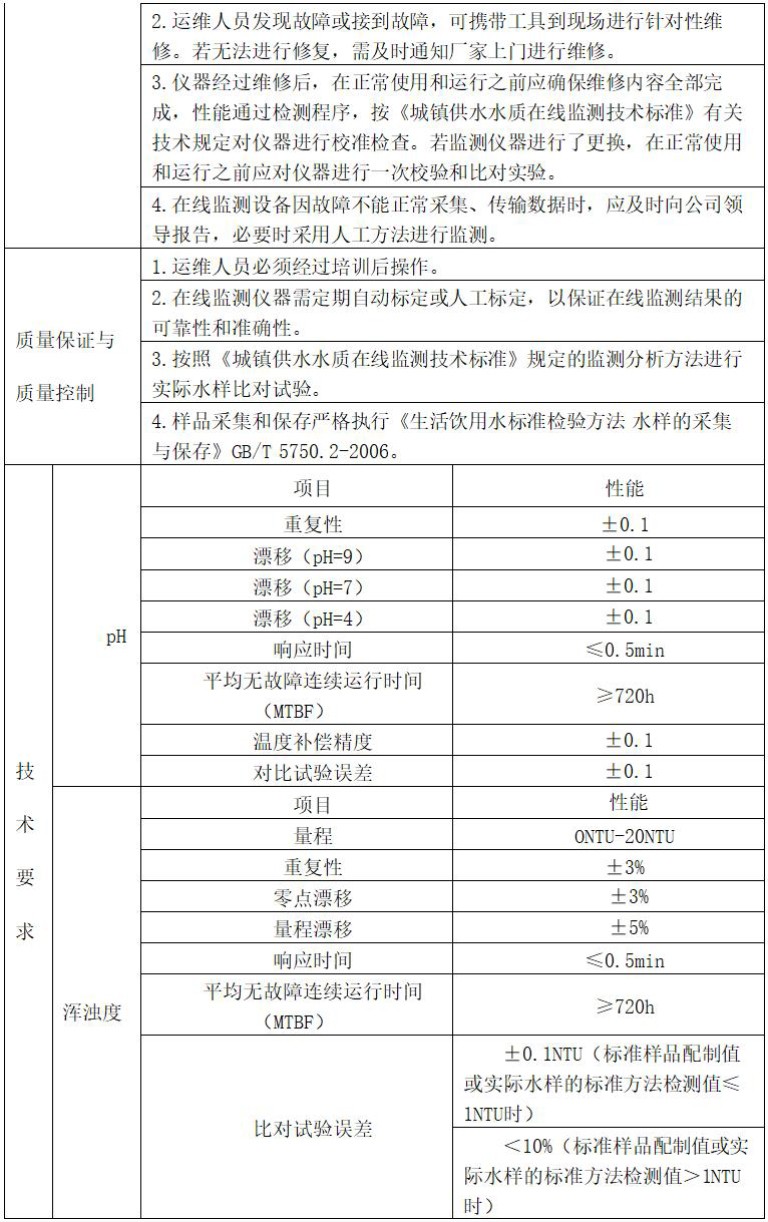 浅谈水质在线6.jpg