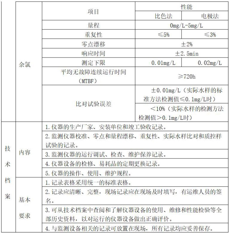 浅谈水质在线7.jpg