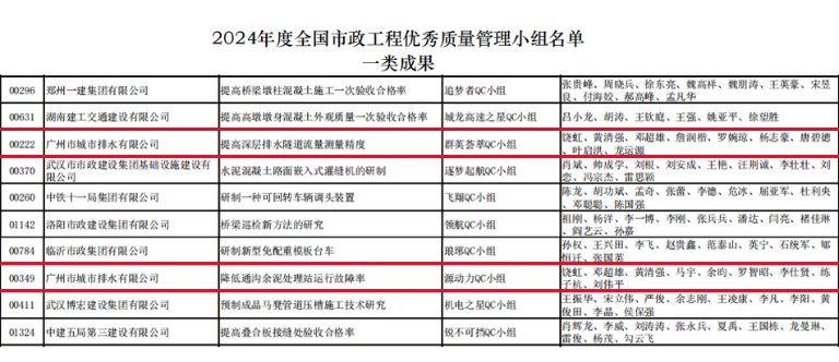 广州水投排水1.png