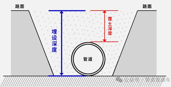 理清楚两个排水概念1.jpg