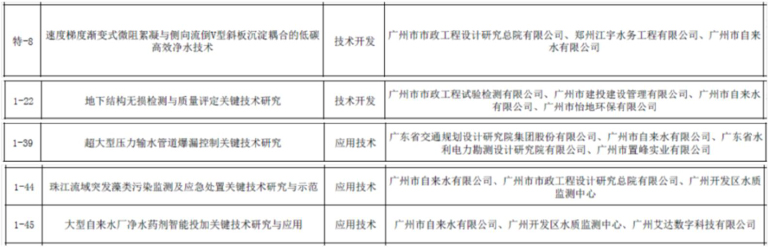 广州科技奖1.jpg
