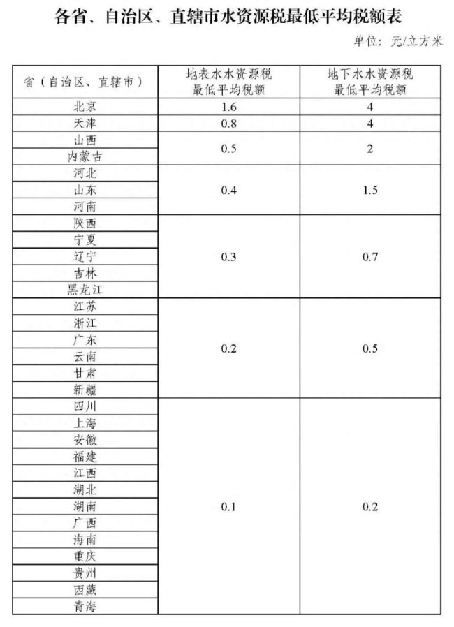 水资源税1.jpg
