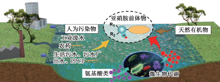 饮用水水质标准升级带来的消毒副产物挑战与对策  图1.png