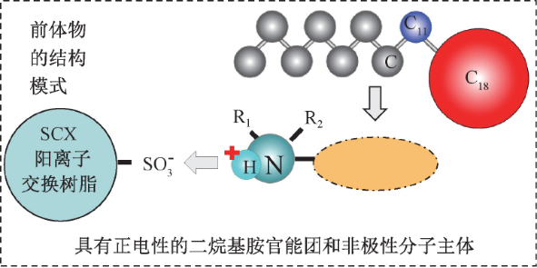 饮用水水质标准升级带来的消毒副产物挑战与对策  图2.png