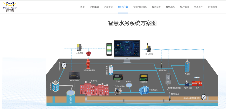 城市供水管网运行安全监测技术应用1.png