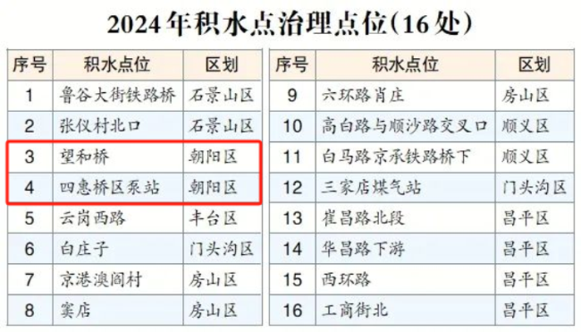 北京排水1.png