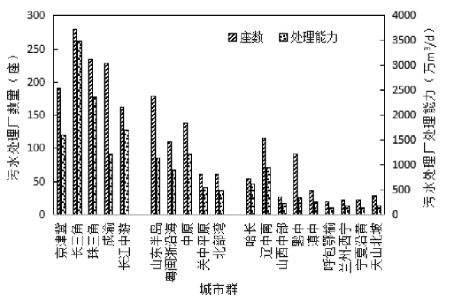 智慧水务建设现状与难点1.png