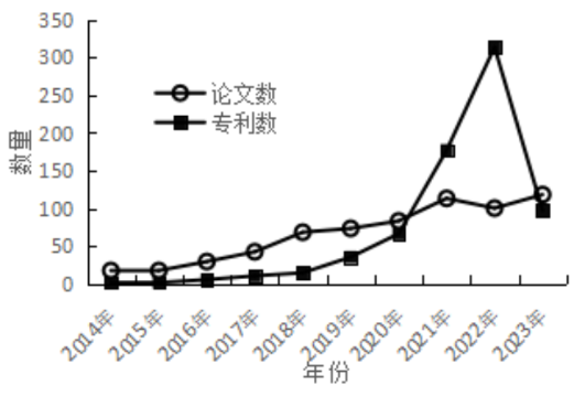 智慧水务建设现状与难点2.png
