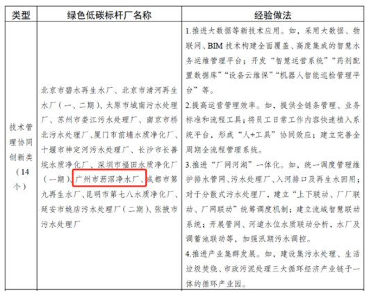 广州水投净水公司沥滘净水厂2.png