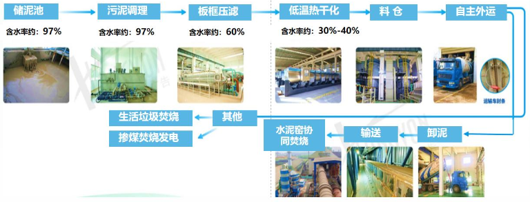 广州水投净水公司沥滘净水厂4.png