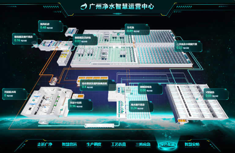 广州水投净水公司沥滘净水厂5.png