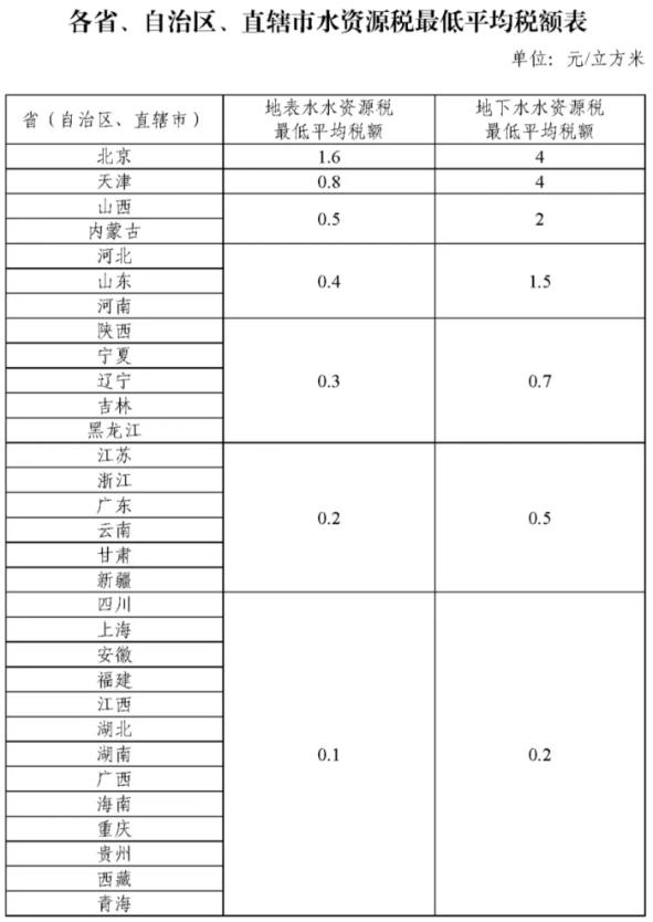 水资源税3.png