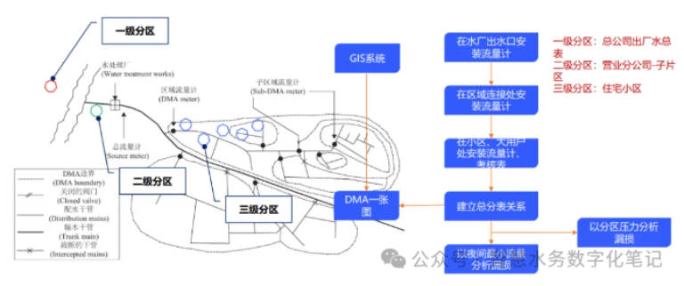 浅谈分区计量1.png