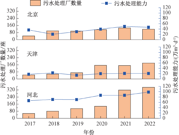 数说建制镇  图1.png