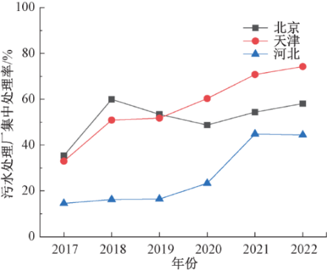 数说建制镇  图2.png