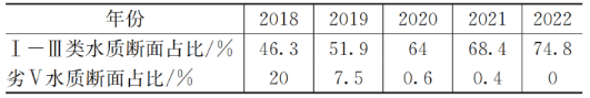 数说建制镇  表2.png