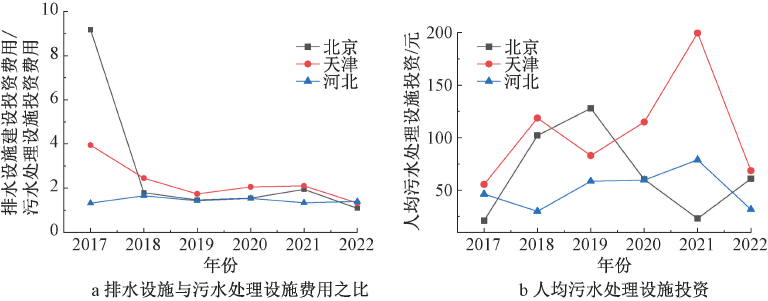 数说建制镇  图3.png