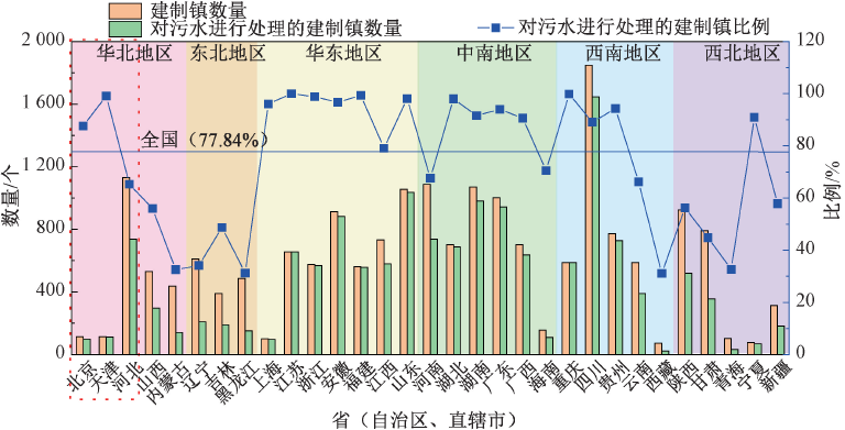 数说建制镇  图4.png