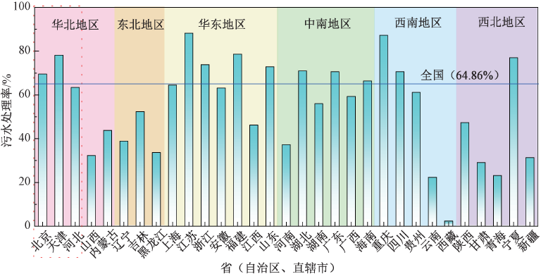 数说建制镇  图5.png
