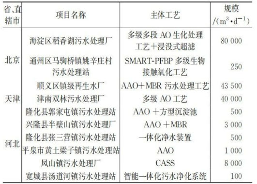 数说建制镇  表4.jpg