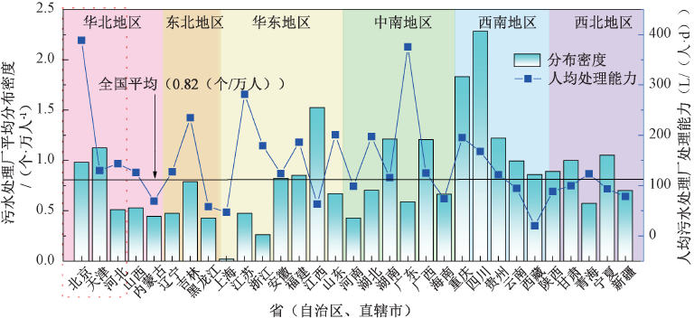 数说建制镇  图6.png