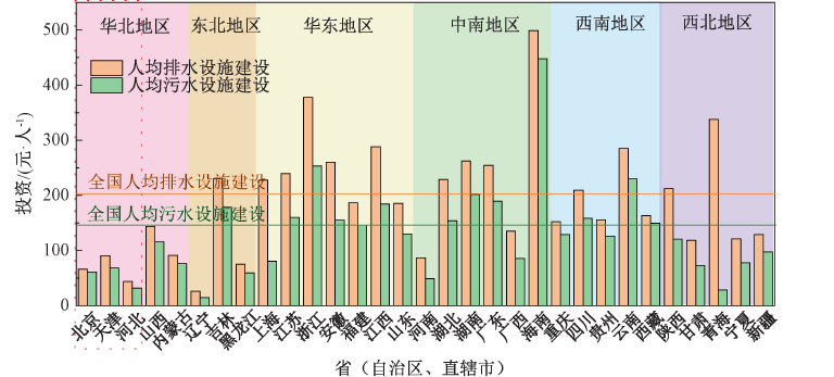数说建制镇  图8.png