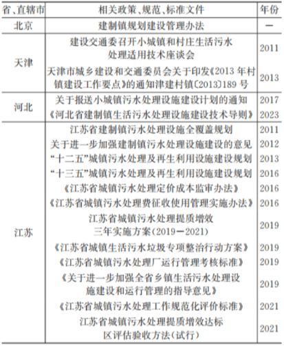 数说建制镇  表5.png