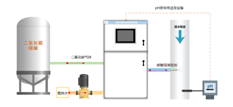上海城投水中心1.png
