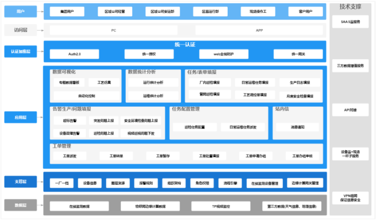 村镇污水管理1.png