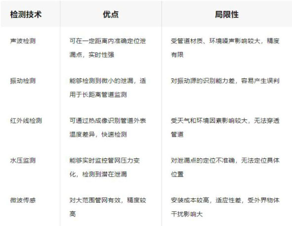 浅谈人工智能在城市供水管网1.jpg
